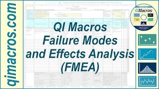 FMEA  Failure Modes and Effects Analysis  in Excel with QI Macros [upl. by Ahsak]