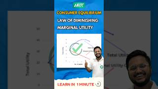 Consumer Equilibrium One Shot 11 Diagram of Law of Diminishing Marginal Utility  Class11th shorts [upl. by Tamar123]