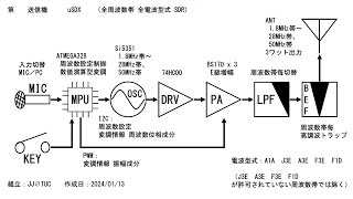 【自作無線機】HFSSBArduino3ワットSDRトランシーバー 「uSDX」でロシアの局と交信🇷🇺🛜 QSORW0A 28MHz SSB WWDX24 アマチュア無線 電波 ハム [upl. by Laekcim]