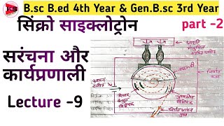 synchrocyclotron derivation in hindi  structure and working of synchrocyclotron  bsc final year [upl. by Blithe977]