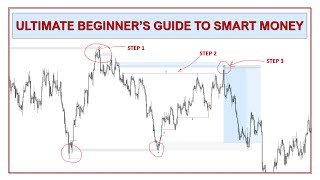 Ultimate Beginners Guide to Smart Money Trading  Smart Money Concepts  Institutional Trading [upl. by Hunt]