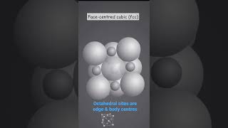 Where are the octahedral voids in fcc [upl. by Liryc240]