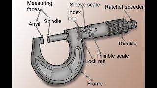 avc micrometer reading [upl. by Elma899]