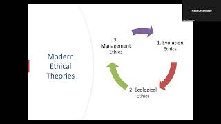 Improved Normative Ethics [upl. by Hepsibah]