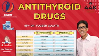 ANTITHYROID DRUGS Propylthiouracil and Carbimazole [upl. by Cagle164]