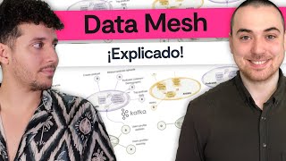 Qué es la Arquitectura Data Mesh en DomainDriven Design DDD  laFunción 10x02 [upl. by Emlin373]