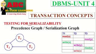 TESTING OF SERIALIZABILITY [upl. by Naillig]