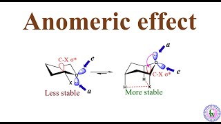 Anomeric effect [upl. by Cirdla855]