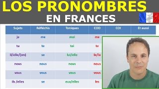 Pronombres en francesGramatica francesa [upl. by Nocaed]