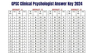 GPSC Clinical Psychologist Answer Key 2024  Exam Key [upl. by Nichani]