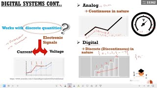 what is digital logic design in computer science [upl. by Ielerol]