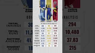 Opening Masters  Sourav Ganguly  Tillakaratne Dilshan  Chris Gayle  ODI Career Analysis 🏆 [upl. by Alyled212]