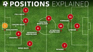 Soccer Positions by Numbers  Roles and Player Examples [upl. by Nailij]