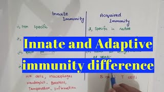 Innate and Adaptive immunity difference  Innate and acquired immunity in Urdu\Hindi [upl. by Sidran]