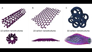 Dielectric and Magnetic Properties of Nano structure BaTiO3 Loaded with Sr [upl. by Jeb392]