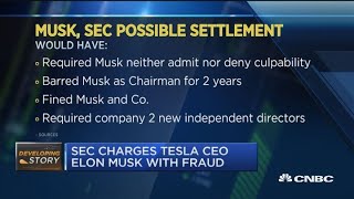 Heres the settlement Musk could have taken from the SEC [upl. by Barden862]