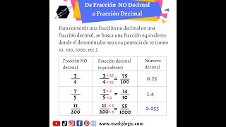 ✨Convertir una FRACCIÓN a DECIMAL fracciones decimales equivalentes math3logic decimales [upl. by Ahsinan901]