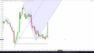 How to Use the Andrews Pitchfork CORRECTLY [upl. by Acyre]