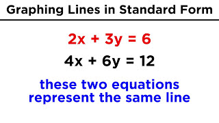 Graphing Lines in Standard Form ax  by  c [upl. by Hcir313]