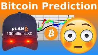 PlanB Bitcoin Prediction December 2024 [upl. by Mukund14]