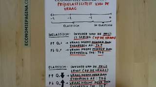 Prijselasticiteit van de vraag Economiepaginacom [upl. by Tenay]