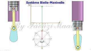 SYSTÈME BIELLE MANIVELLE Courbe des espaces xt [upl. by Ginger231]