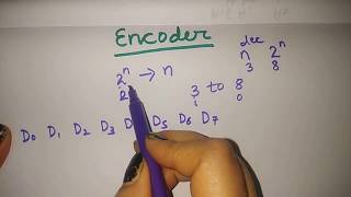 encoder in hindi [upl. by Llirret]