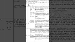 NBCC Recruitment 2024 Apply for Chief General Manager General Manager 8 Vacancies  Date 20th Dec [upl. by Ytok]