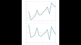 Detrend Time Series In Matlab and CDO [upl. by Kattie]