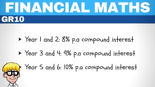 Financial Maths Grade 10  Interest Rate Change [upl. by Kailey]