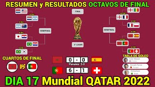 RESUMEN y RESULTADOS HOY Mundial QATAR 2022 OCTAVOS DE FINAL Dia 17 [upl. by Ahsiekram]