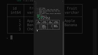 Interview Question What are JOINs in SQL [upl. by Mode]