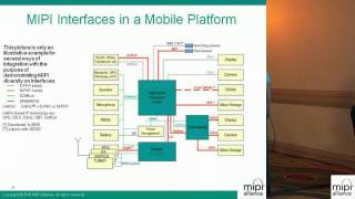 MIPI Alliance UniPro WG Overview 12 [upl. by Nylhtak670]