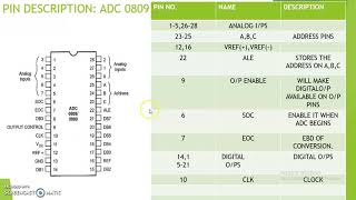 INTERFACING OF ADC WITH 8051 [upl. by Irreg]