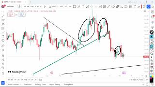 ABFRL 7 NOVEMBER 2024  INTRADAY  POSITIONAL STOCK OPTIONS STRATEGY [upl. by Salokcin589]