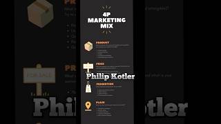 Marketing 4P  Philip Kotler [upl. by Luella]