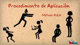 Método Rula  Parte 1 [upl. by Audley918]