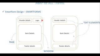 Video 1 ABAP for ALL  SmartForms Introduction [upl. by Ahsratal]