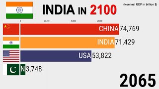 India in 2100 Nominal GDP [upl. by Savihc]