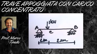 REAZIONI VINCOLARI E DIAGRAMMI DI SOLLECITAZIONE TRAVE APPOGGIATA CON CARICO CONCENTRATO [upl. by Felita]