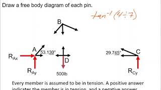 Day 41 Calculating Truss Forces Internal [upl. by Sitruc]