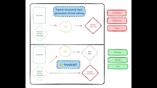 trustcall Reliable and efficient structure data extraction using JSON patch operations [upl. by Dayle153]