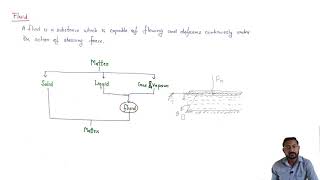 Fluid  Definition of fluid  What is Fluid [upl. by Keven]