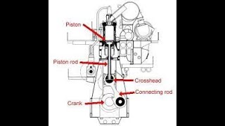 2 S Xhead engine lubrication system [upl. by Perkoff]