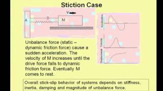 Friction Instability [upl. by Alehcim]