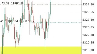 BOS💥RBR📈RBS📊AO DIV📉Trailing Stoploss 😮 Danialfx [upl. by Notliw]