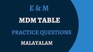 E amp M  MDM table practice questions  medical decision making CPT  medical coding malayalam [upl. by Cha]