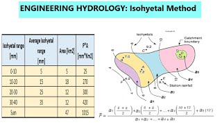 ISOHYETAL METHOD  Isohyetal method of averaging precipitation data [upl. by Aryk]