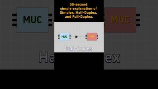 30second simple explanation of Simplex HalfDuplex and FullDuplex slkor semiconductor [upl. by Irb952]