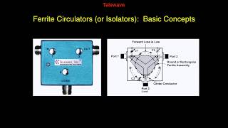 Ferrite Isolators or Circulators Characteristics and Uses [upl. by Enneirb]